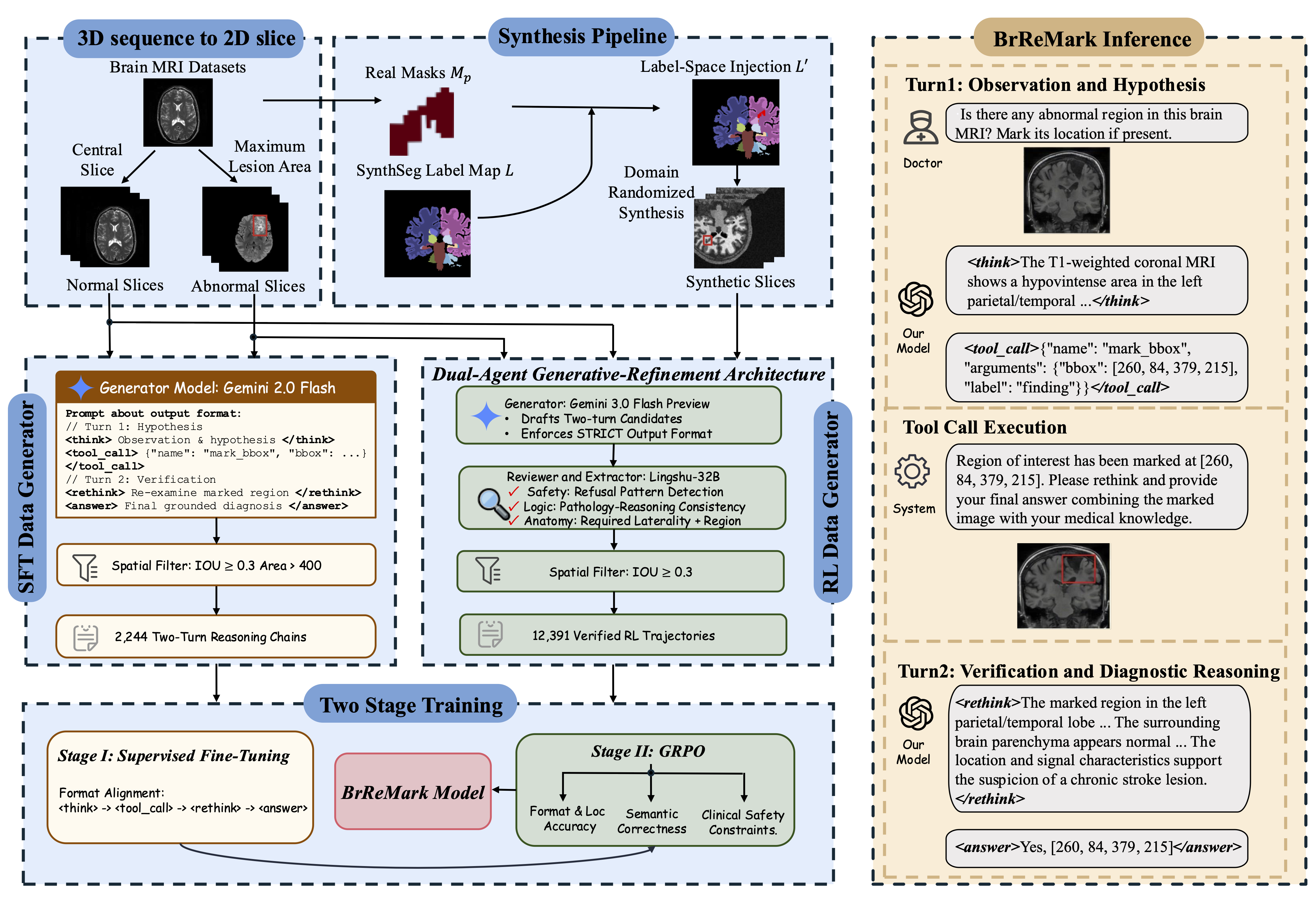 BrReMark Framework